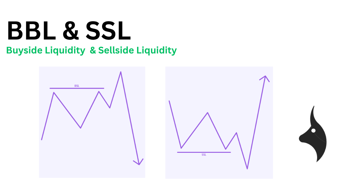 What is Buyside and Sellside Liquidity & How To Trade It - Featured image